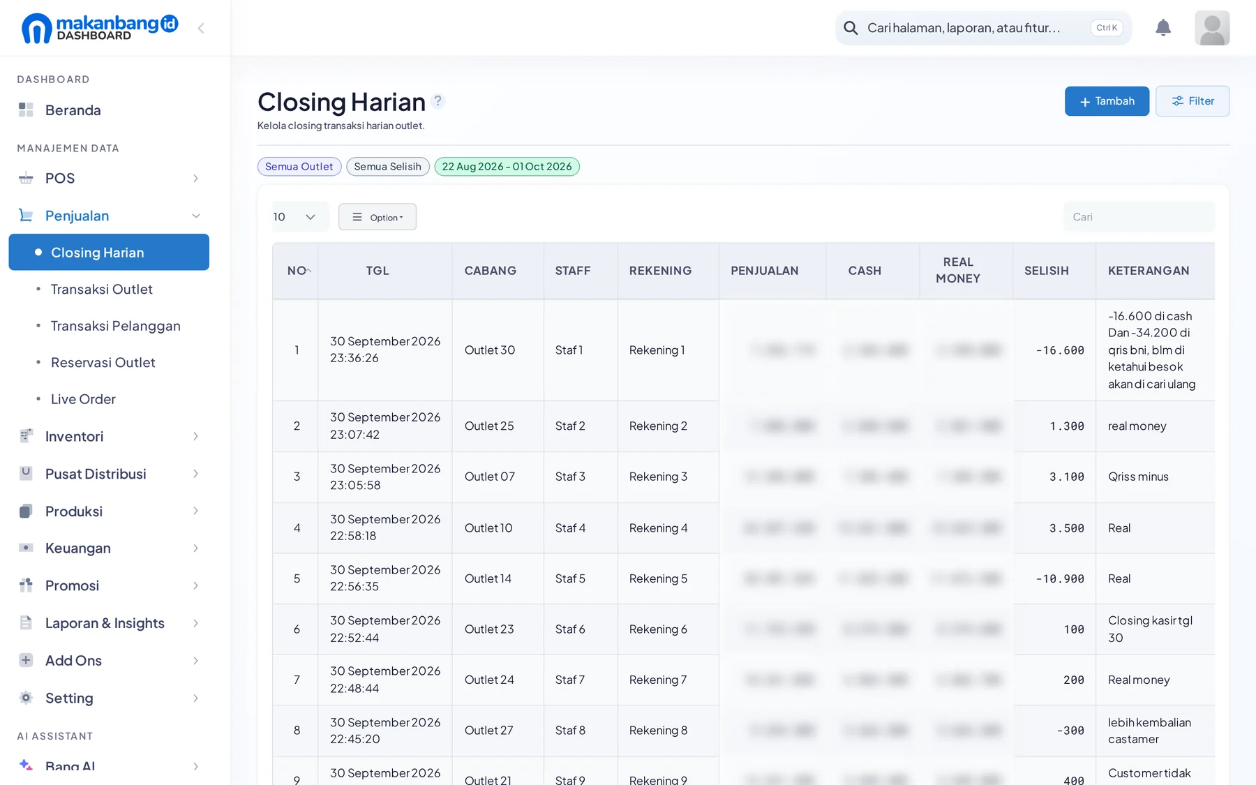 Closing harian dengan selisih kas di Makanbang Dashboard