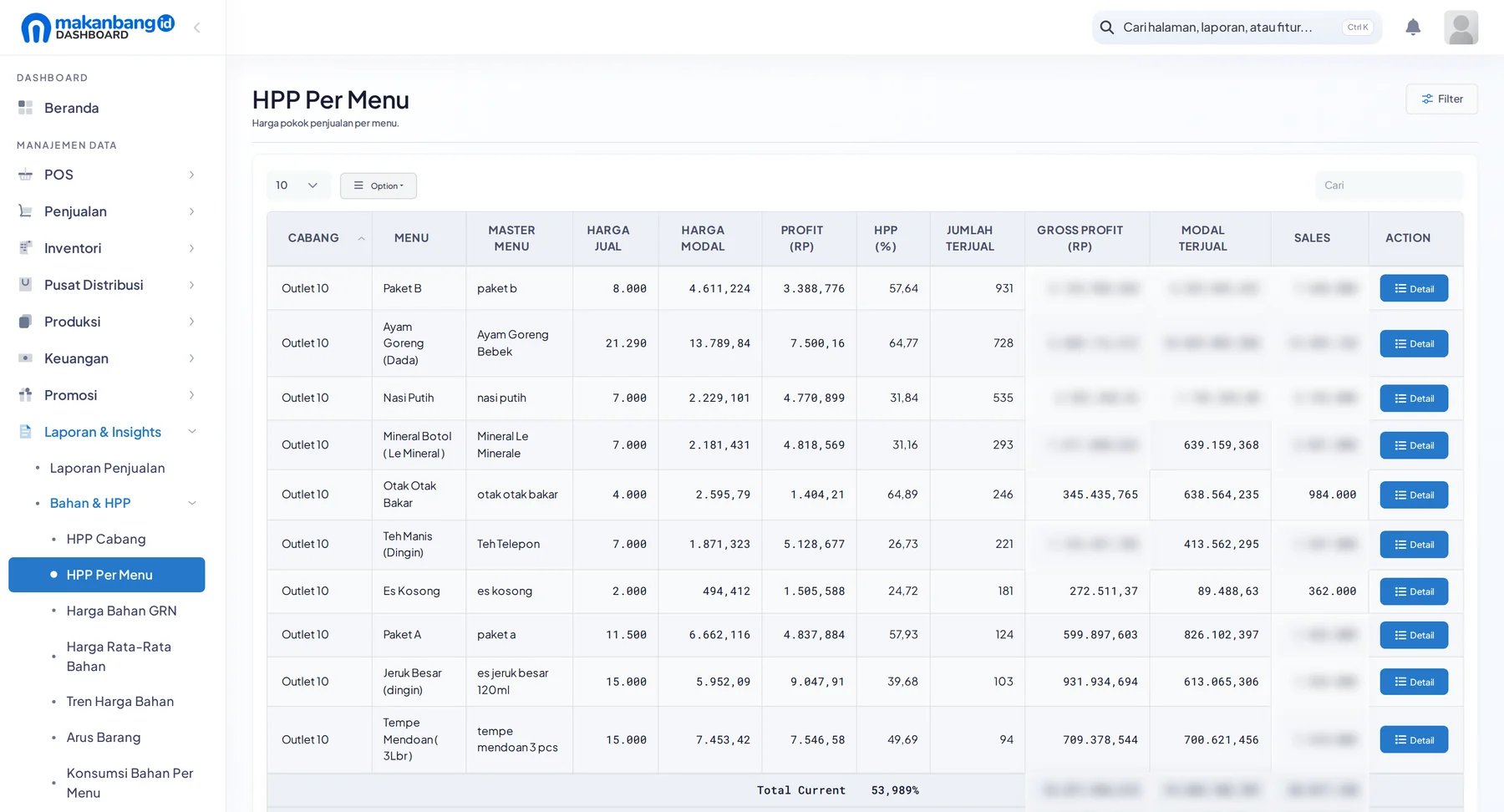 HPP, profit, dan margin per menu di Makanbang Dashboard